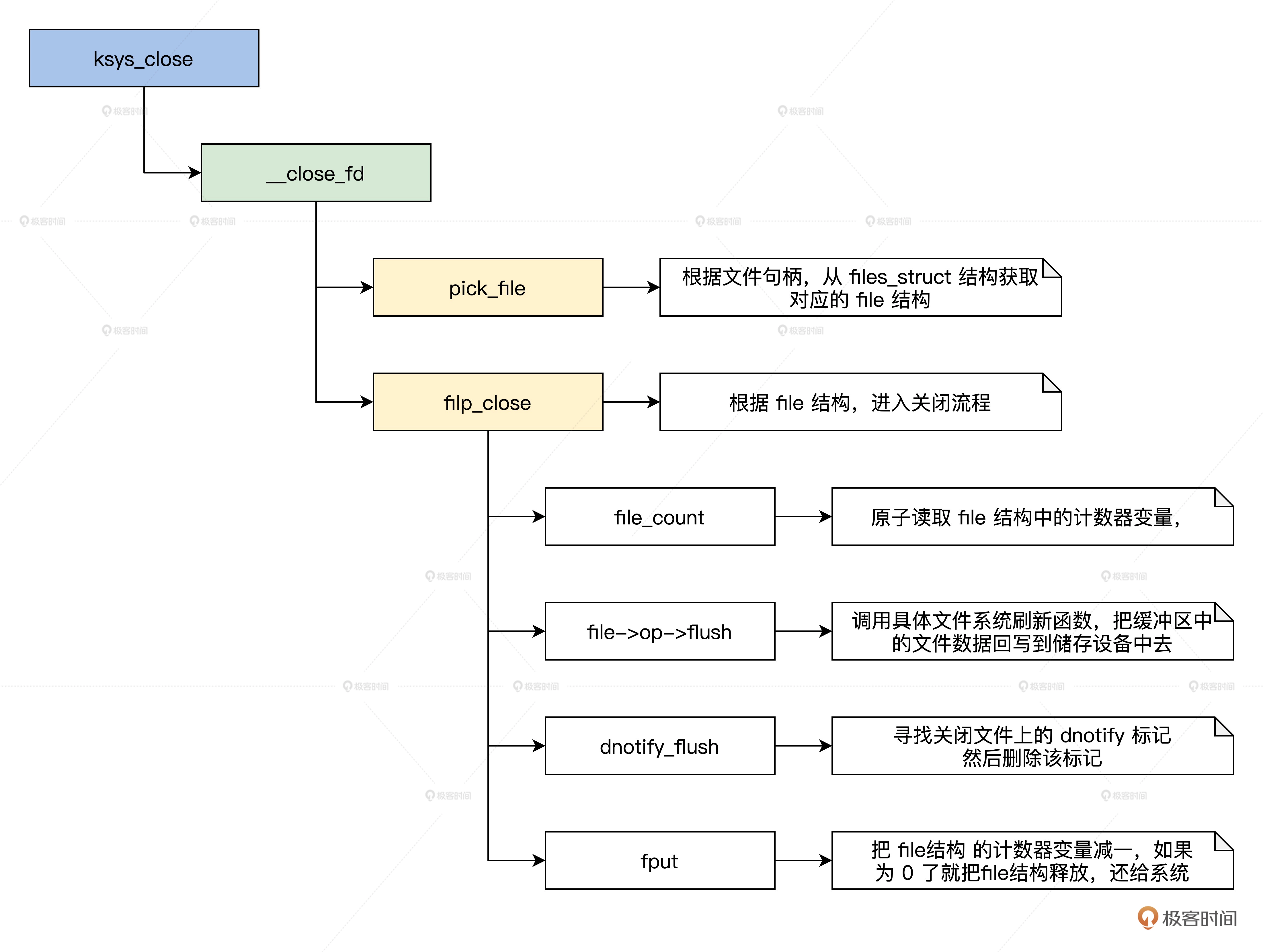 虚拟化整合 文件锁定 虚拟文件管理_链表_06