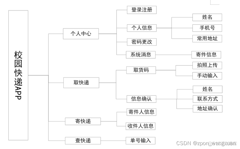 Android 快递物流布局 基于android的物流管理系统_Java_03