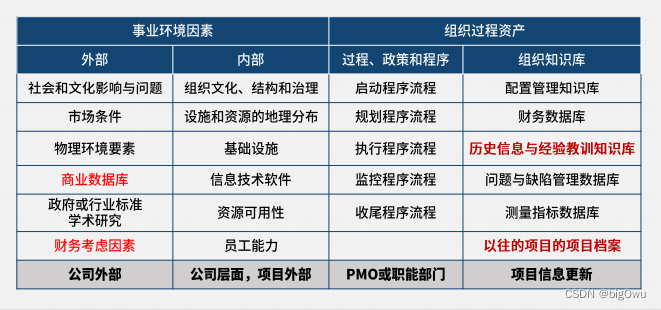 项目的运作架构是什么意思 什么是项目运营架构_生活