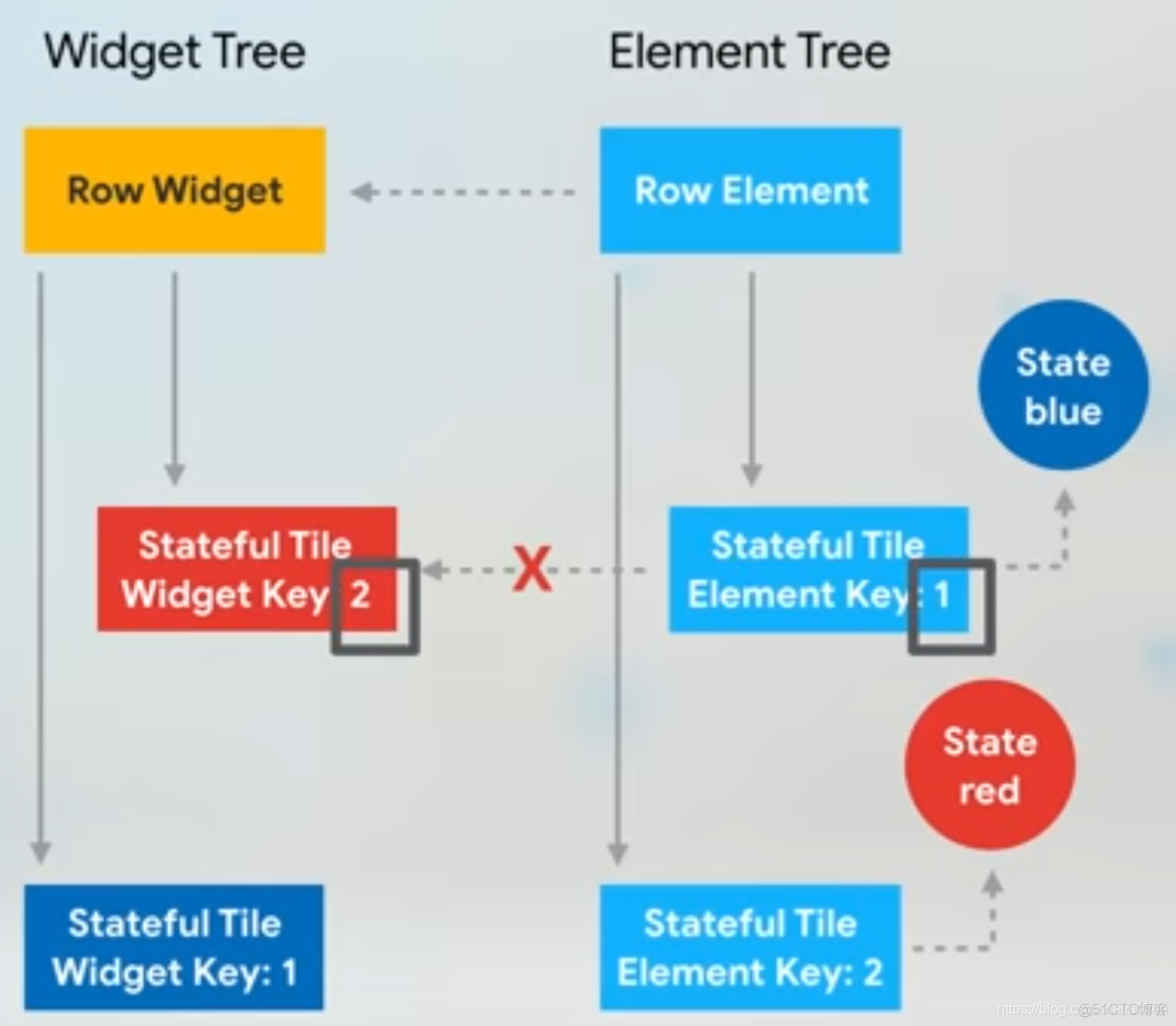 flutter Android 配置签名 flutter key_ide_05