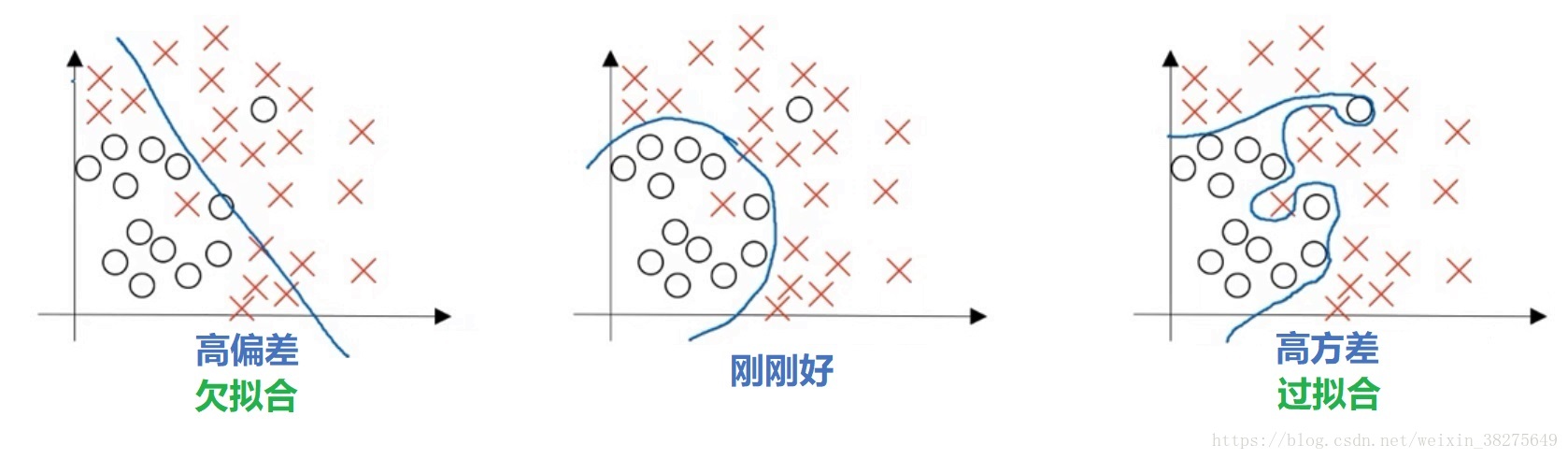 神经网络 训练集 神经网络训练集大小_神经网络调参_02