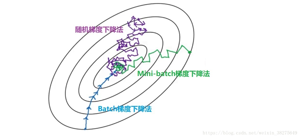 神经网络 训练集 神经网络训练集大小_神经网络调参_10