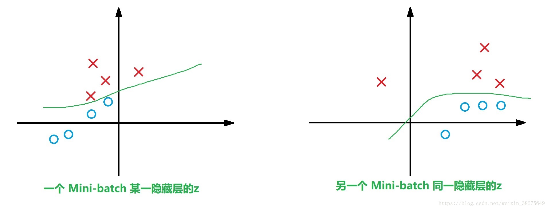 神经网络 训练集 神经网络训练集大小_过拟合_22