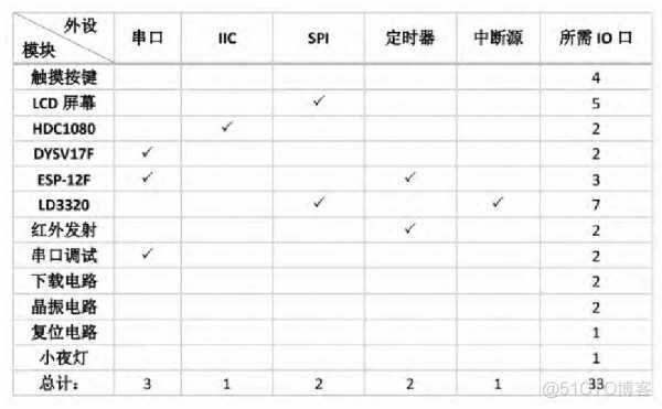 android 遥控器语音按键 遥控器的语音键_android 遥控器语音按键_02