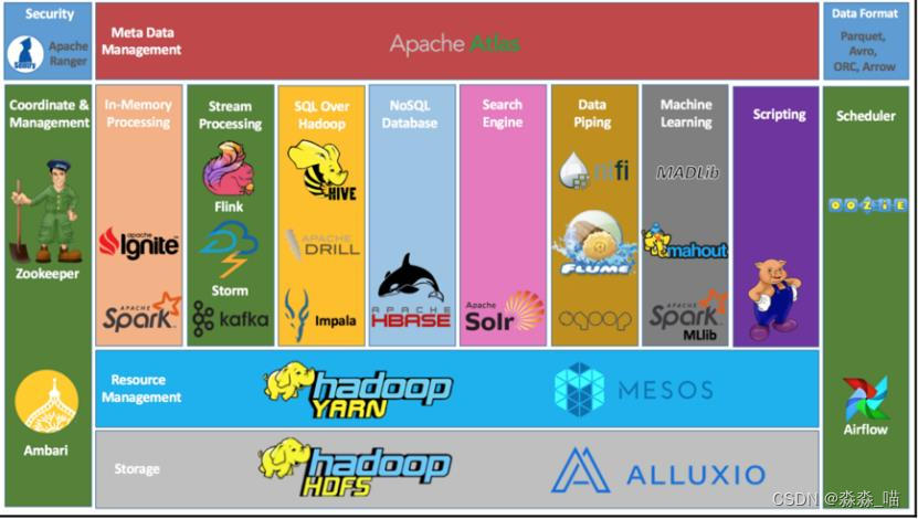 hadoop hdfs在哪里 hadoop项目结构中,hdfs指的是什么_hadoop