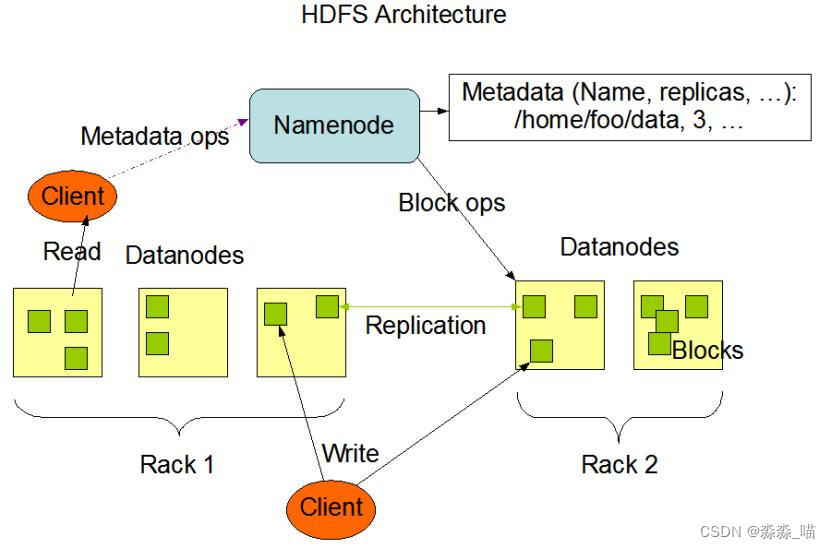 hadoop hdfs在哪里 hadoop项目结构中,hdfs指的是什么_HDFS_02