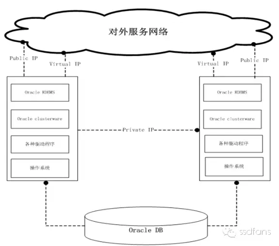 rac的物理架构 rac实例_数据库_08