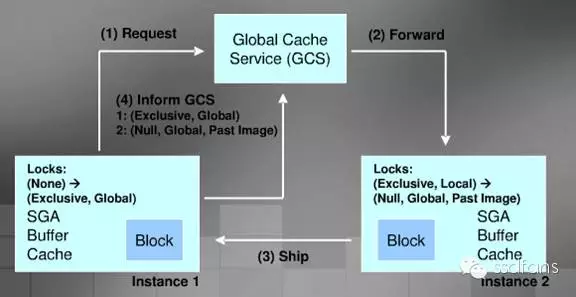 rac的物理架构 rac实例_oracle_12