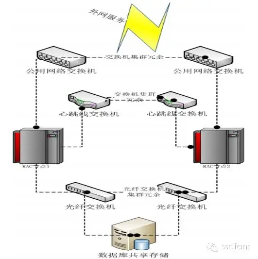 rac的物理架构 rac实例_数据库_16