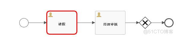 flowable 能执行java代码吗 flowable开发_flowable 能执行java代码吗_08