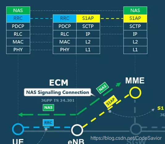 EPC和ppc移动核心网架构 lte核心网epc_数据