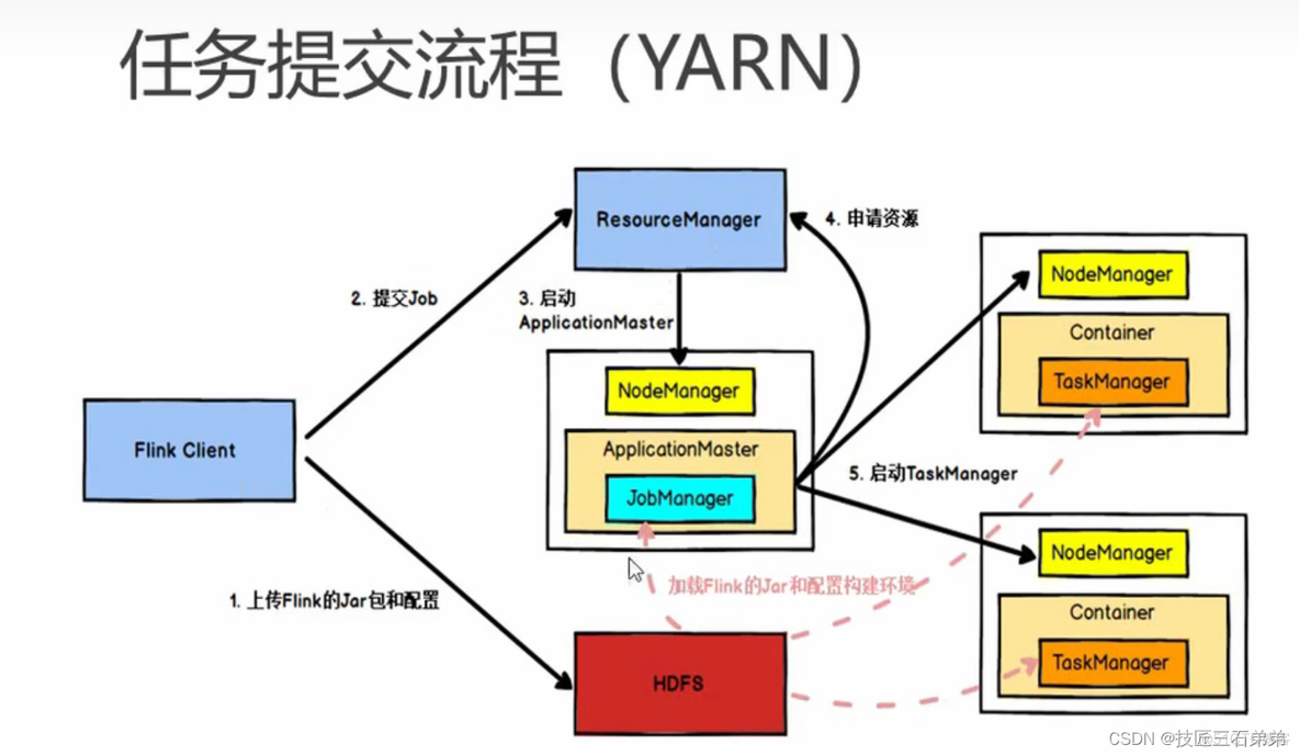 架构化 流程化 数字化 流程架构卡_资源管理器_03