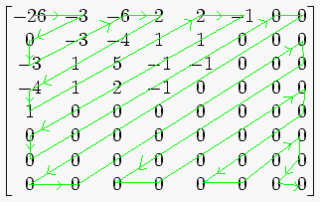 jpeg压缩 python opencv JPEG压缩过程_存储_05