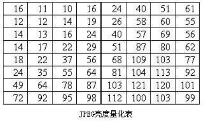jpeg压缩 python opencv JPEG压缩过程_算法_06