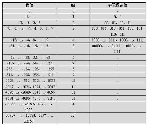 jpeg压缩 python opencv JPEG压缩过程_工作_08