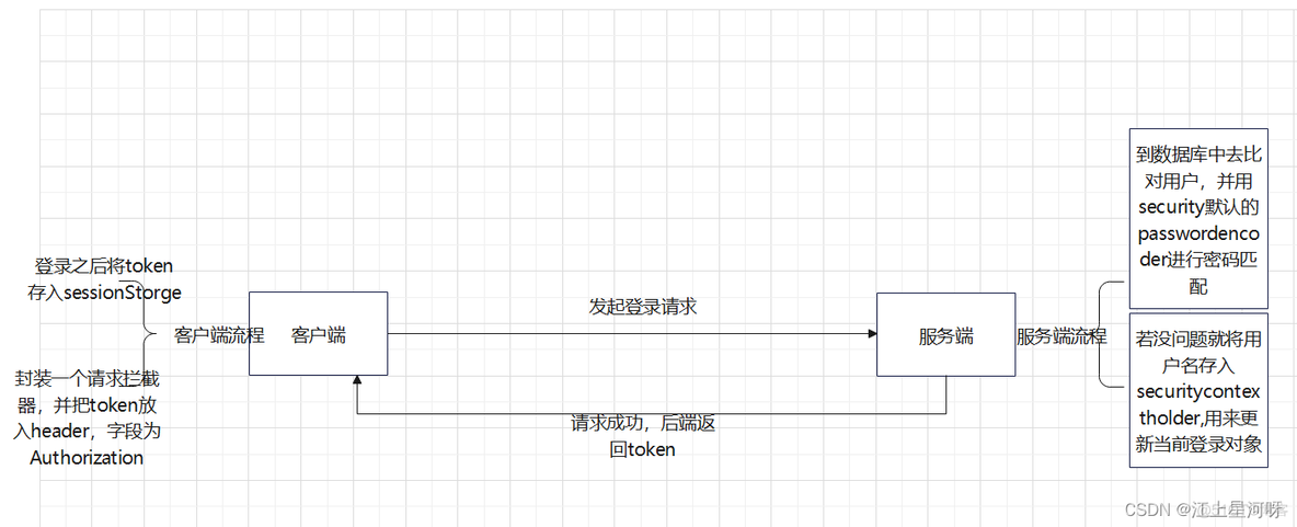 Spring Boot服务端怎么加入token验证 springboot token认证授权_spring