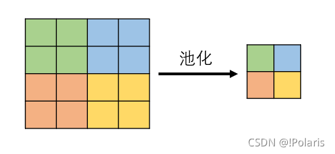 迁移学习和卷积神经网络 卷积神经网络推导过程_算法_03