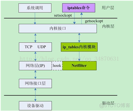 ubuntu防火墙添加mysql端口 ubuntu防火墙规则_防火墙对比