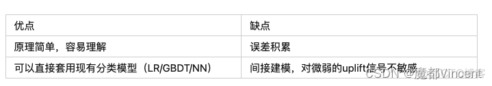 增益架构 增益模型_机器学习_08