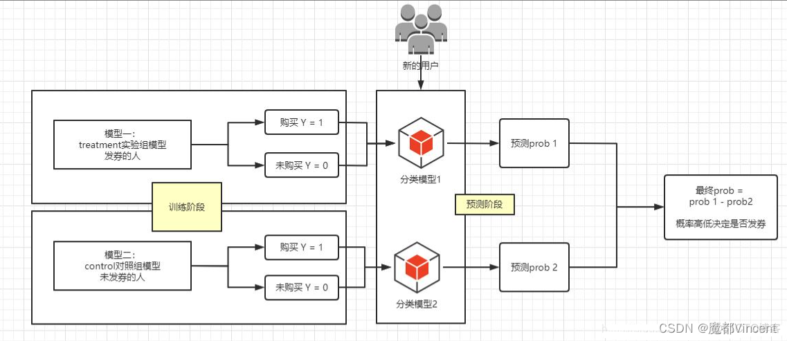 增益架构 增益模型_机器学习_09