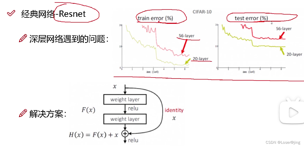 神经网络的输入特征的伪代码表示 神经网络的输入维度_算法_05