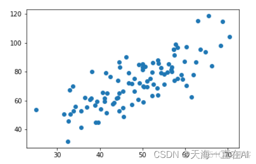 主成分析python代码 主成分分析python应用_机器学习_07