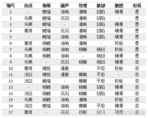 基于java的决策树算法 决策树编程_决策树_39