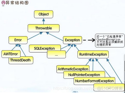 tinyMediaManager 报错java 错误java_运行时异常