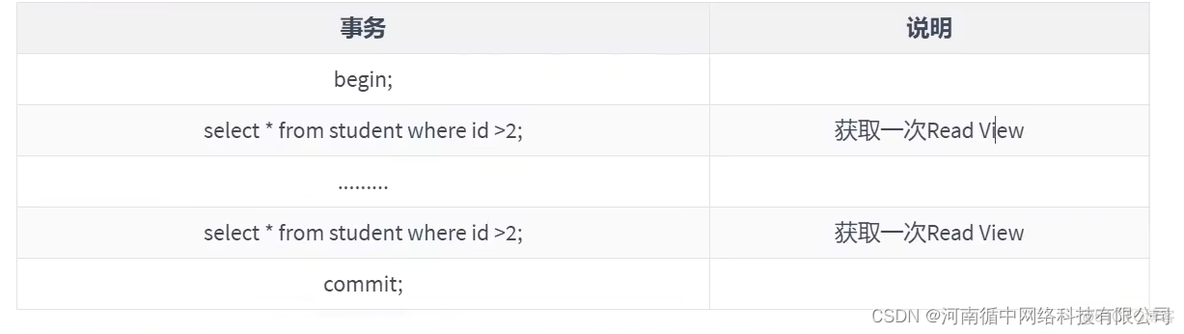 多版本AndroidStudio 多版本并发控制_mysql_04