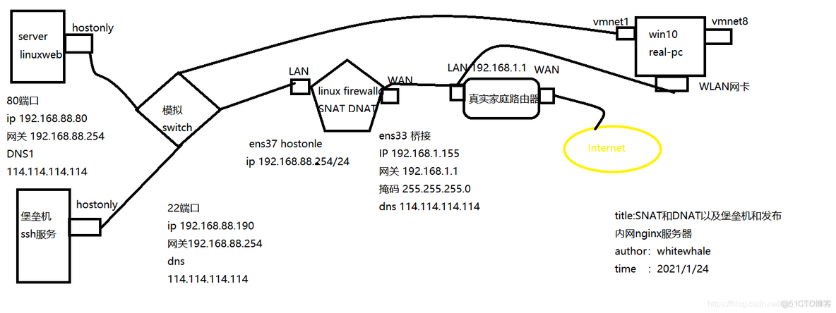 堡垒机 docker部署 堡垒机部署方式_服务器