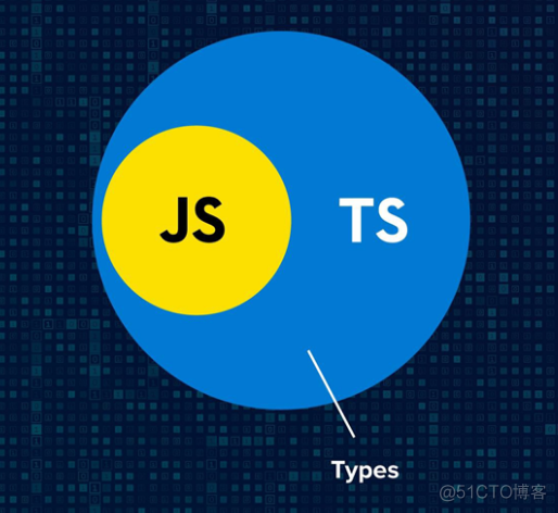 深入理解typescript 电子书 深入理解typescript怎么样_前端