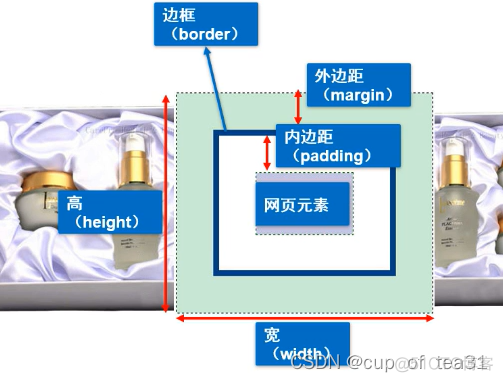 html5 div样式 div样式设计_前端_02