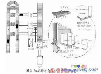 烟草物流组织架构 烟草物流管理_数据区_02