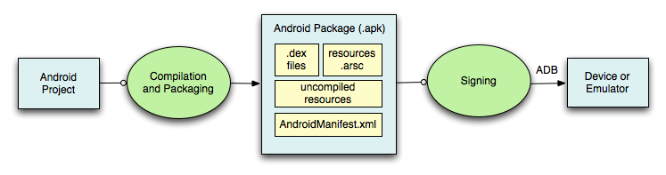 android手动打包img 安卓如何打包图片_Java