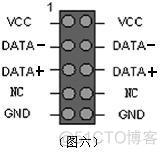 华硕bios针脚定义 华硕主板针脚说明_工作_06