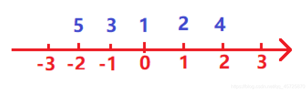 java a集合存在B集合不存在 存在集合a使得a属于a*a_线性代数_77