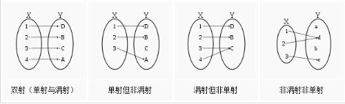 java a集合存在B集合不存在 存在集合a使得a属于a*a_深度学习_98