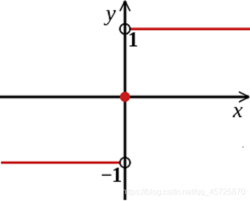 java a集合存在B集合不存在 存在集合a使得a属于a*a_线性代数_151