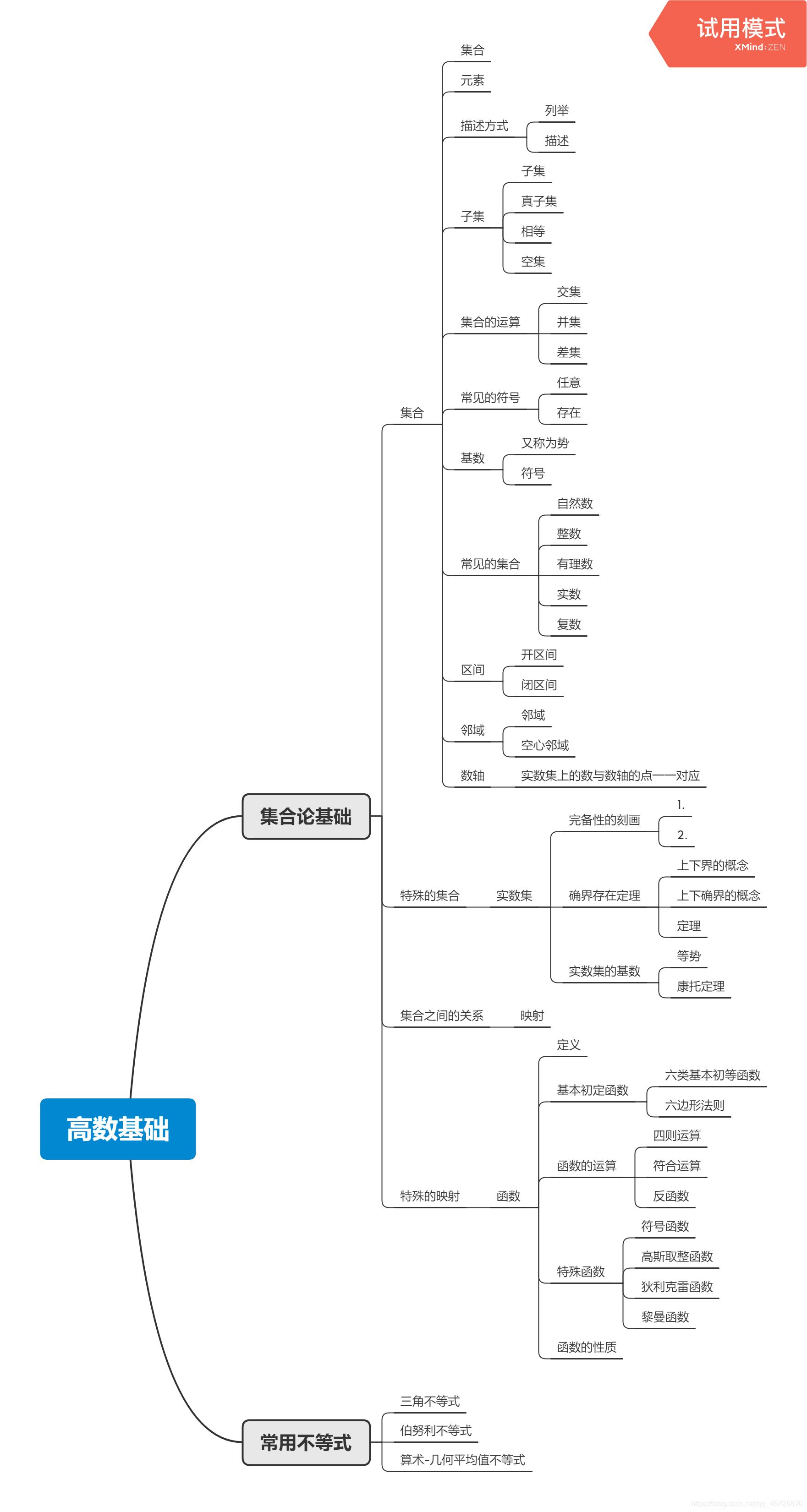 java a集合存在B集合不存在 存在集合a使得a属于a*a_数据挖掘_214