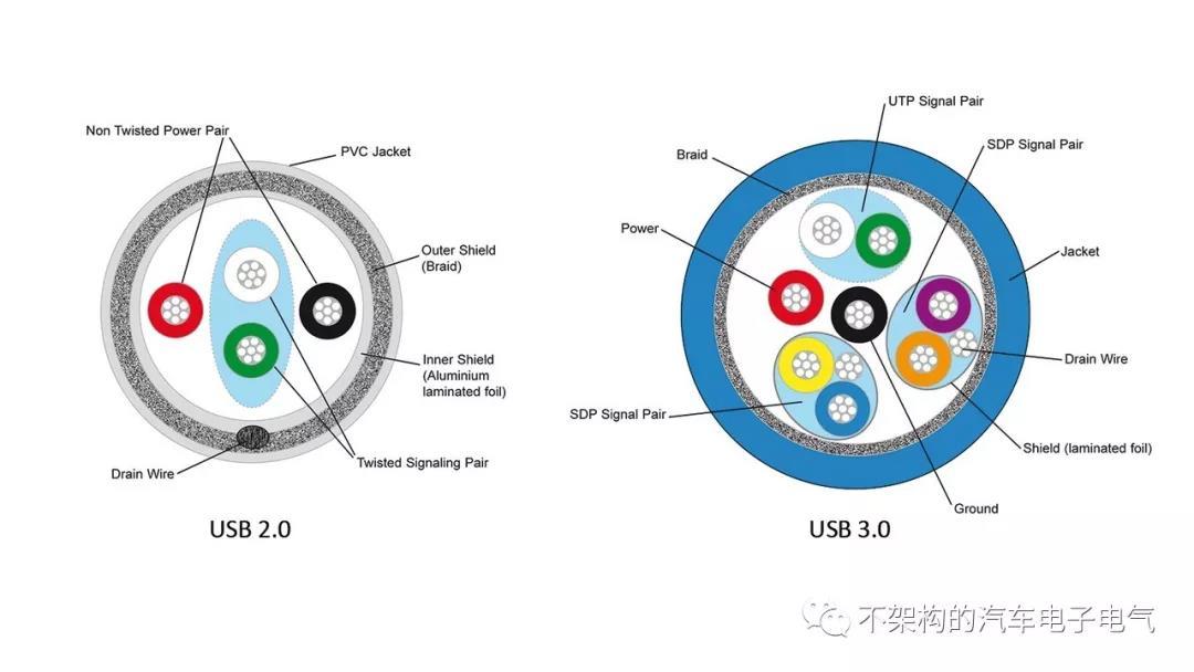 通过USB数据线给Android设备发送数据 usb和安卓的数据线_usb hub区分端口