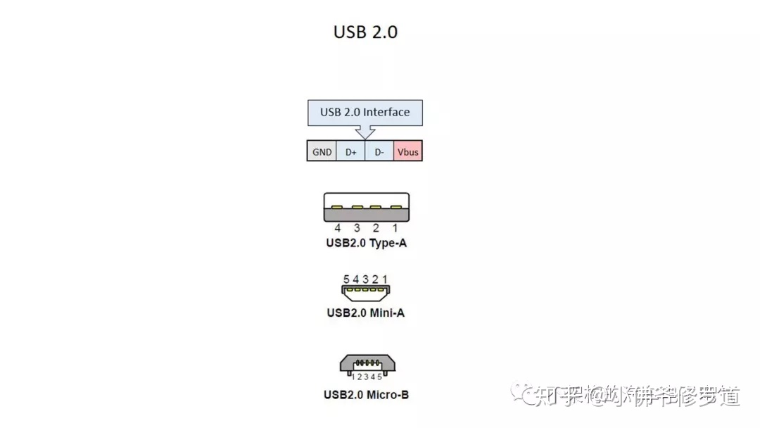 通过USB数据线给Android设备发送数据 usb和安卓的数据线_数据_03