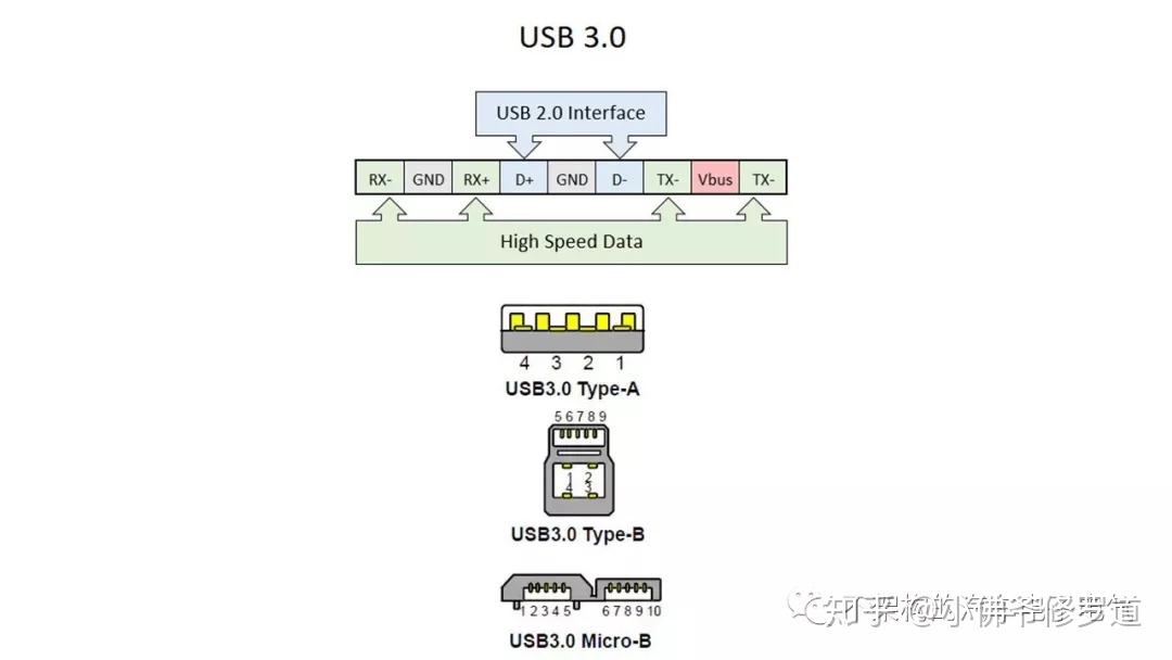 通过USB数据线给Android设备发送数据 usb和安卓的数据线_个人电脑_04