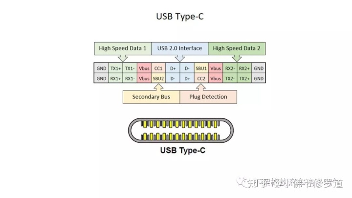 通过USB数据线给Android设备发送数据 usb和安卓的数据线_usb通信协议_05