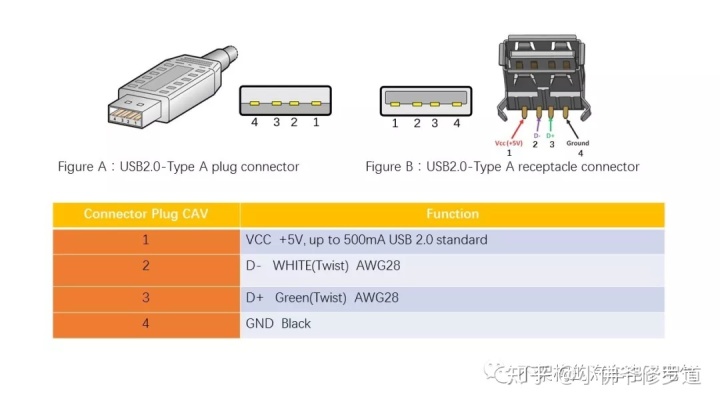 通过USB数据线给Android设备发送数据 usb和安卓的数据线_usb hub区分端口_06