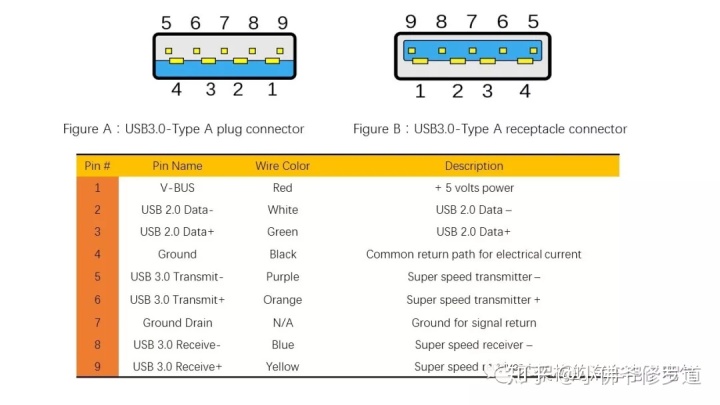 通过USB数据线给Android设备发送数据 usb和安卓的数据线_usb hub区分端口_07