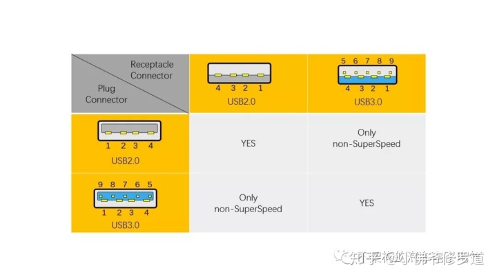 通过USB数据线给Android设备发送数据 usb和安卓的数据线_数据_08