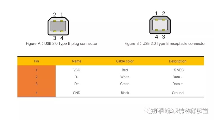 通过USB数据线给Android设备发送数据 usb和安卓的数据线_个人电脑_09