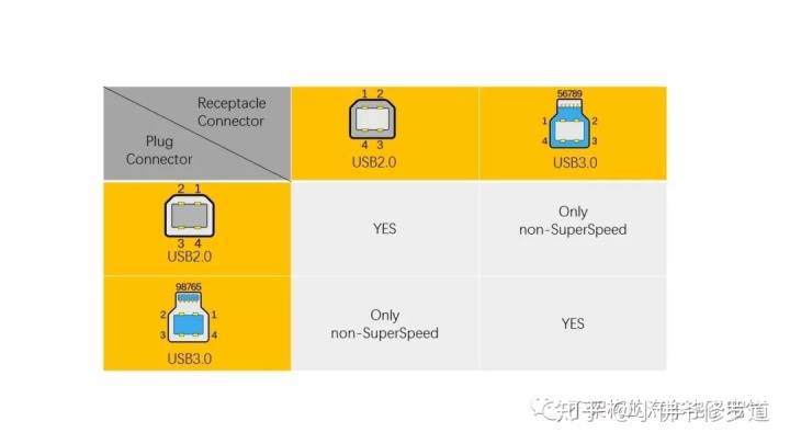 通过USB数据线给Android设备发送数据 usb和安卓的数据线_个人电脑_11