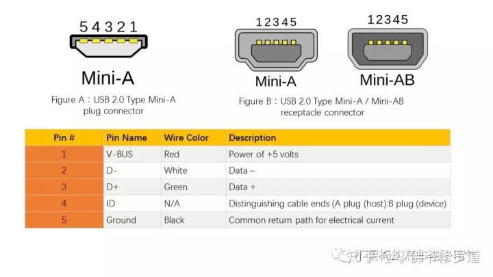 通过USB数据线给Android设备发送数据 usb和安卓的数据线_usb通信协议_12