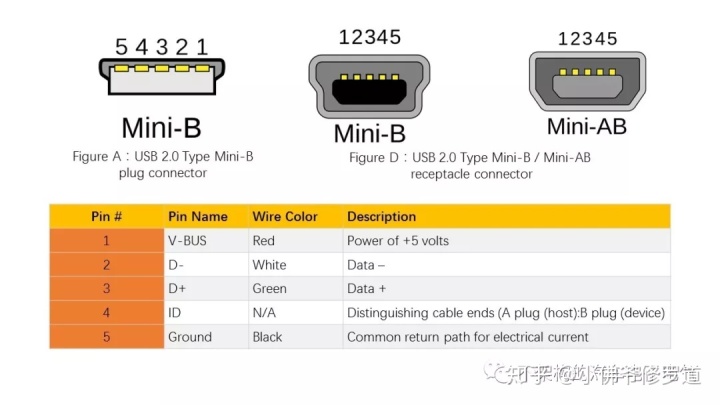 通过USB数据线给Android设备发送数据 usb和安卓的数据线_数据_13